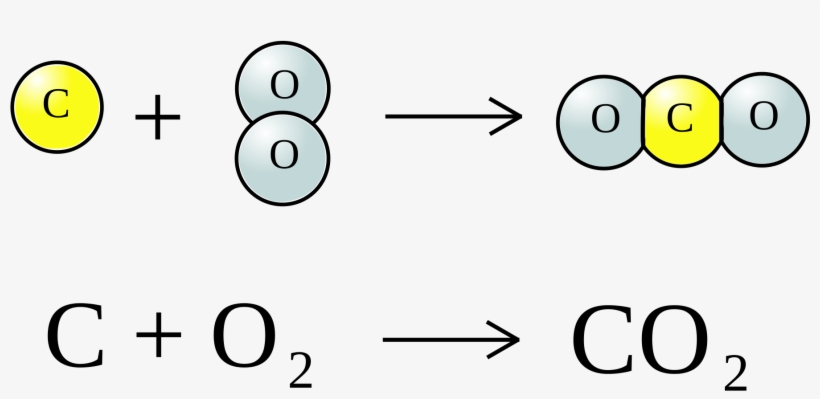 Carbon Dioxide - Oxidation Process, transparent png #3584468