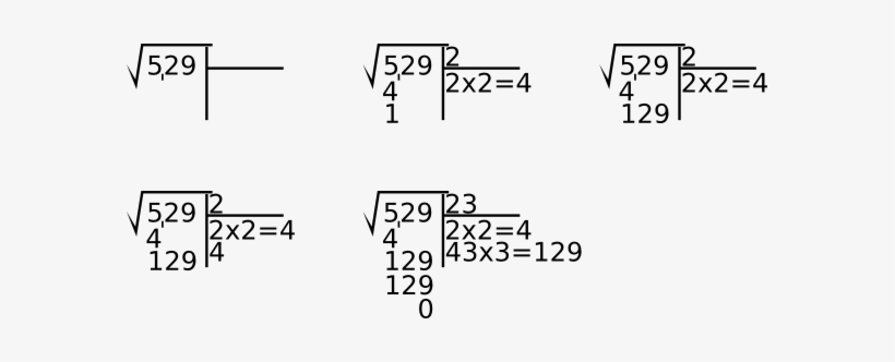 Pen And Paper Calculation Of The Square Root Of - Ejemplos De Raiz Cuadrada De 3 Cifras, transparent png #3584726