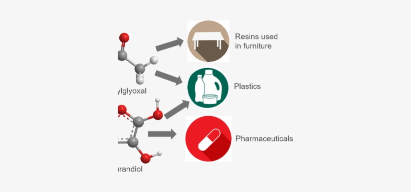 Plastic, transparent png #3584727