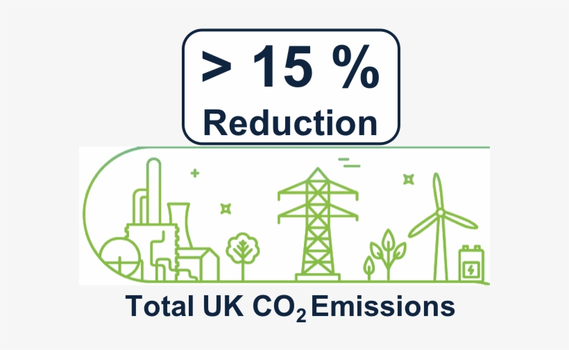 This Significant Reduction In Carbon Dioxide Emissions - First Lego League, transparent png #3584827