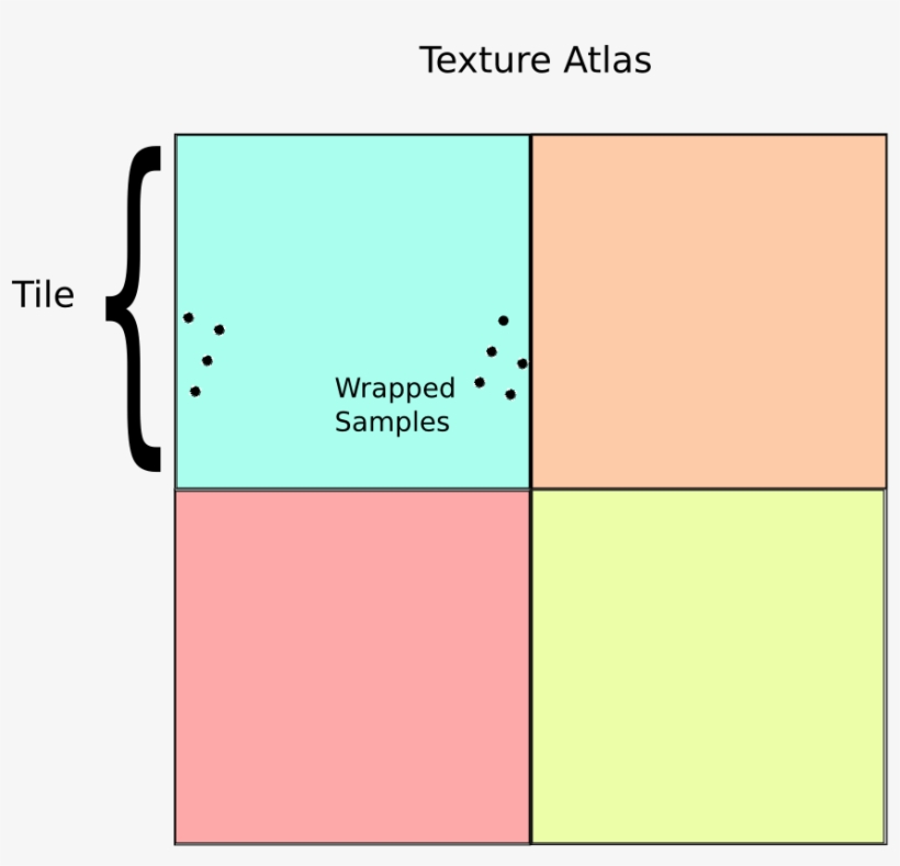 Texture Access Near A Tile Boundary - Tile, transparent png #3584873