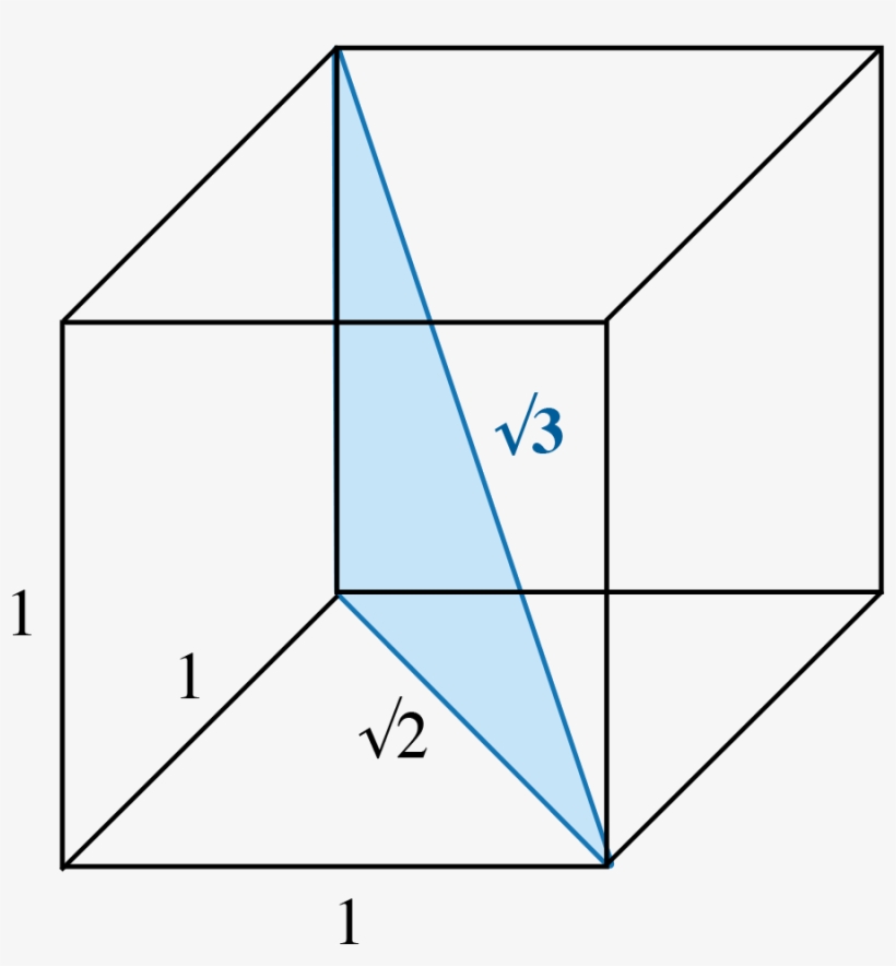 Square Root Of 3 In Cube - Square Root Of 3, transparent png #3584982