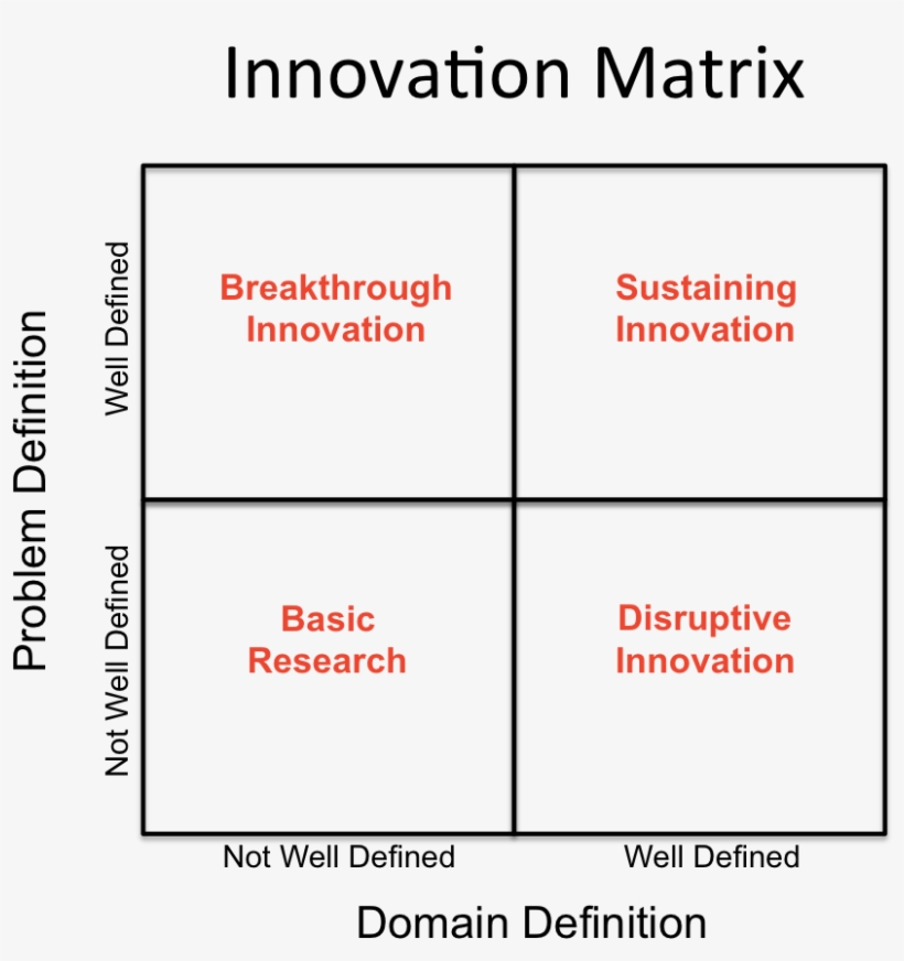 Goldman Sachs Big Data Is A Disruptive Theme - Greg Satell Mapping Innovation, transparent png #3585272