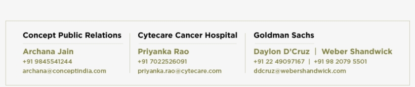 In Addition, The Firm's 5,000-person Bangalore Office - Number, transparent png #3585311