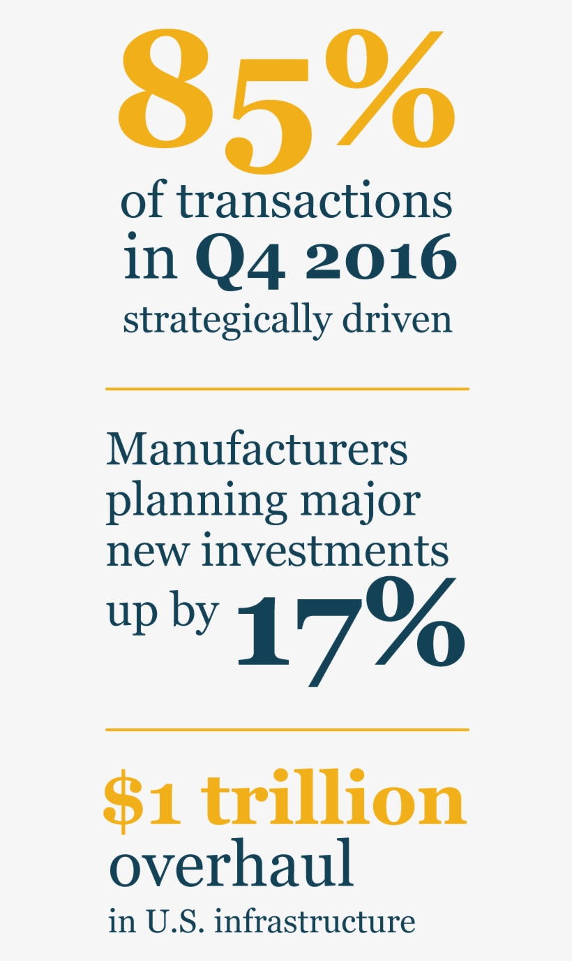Manufacturing Stats Mob - Investigación De Mercados Estratégica: Cómo Utilizar, transparent png #3585403