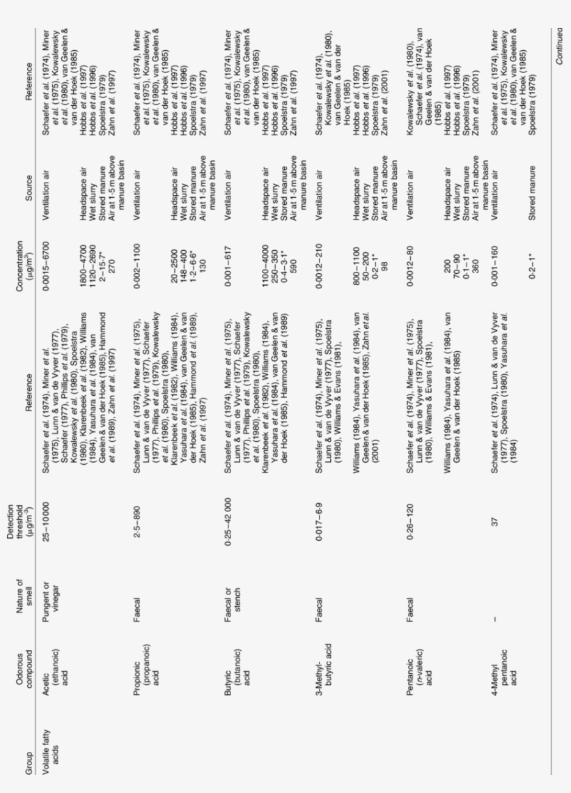 Nature Of Smell - Document, transparent png #3585493