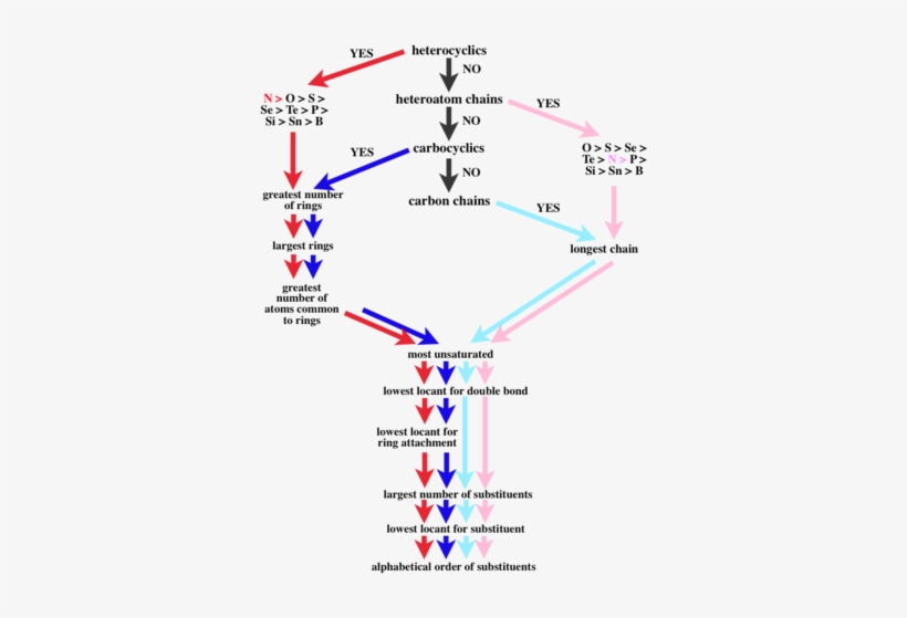 176 × 240 Pixels - Standardized Polymer Nomenclature, transparent png #3586200