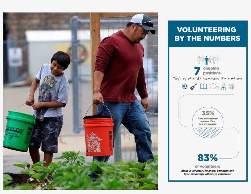 Online Volunteer Orientation Slideshow-09 - Volunteering, transparent png #3586204