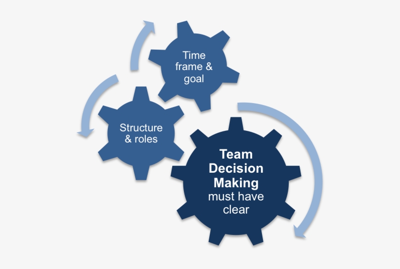 Avoiding The Pitfalls - Goal Setting Theory, transparent png #3586403