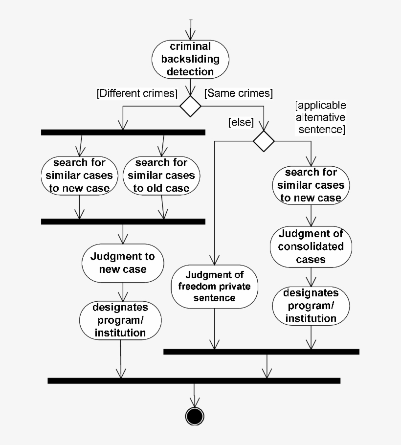 Procedures For Criminal Backsliding Decision - Writing, transparent png #3586629