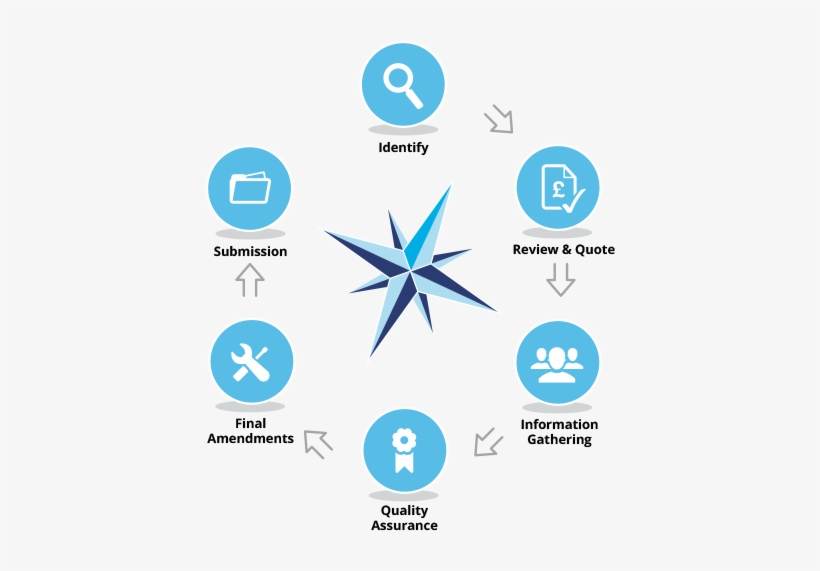 About Us Process - Circle, transparent png #3586962