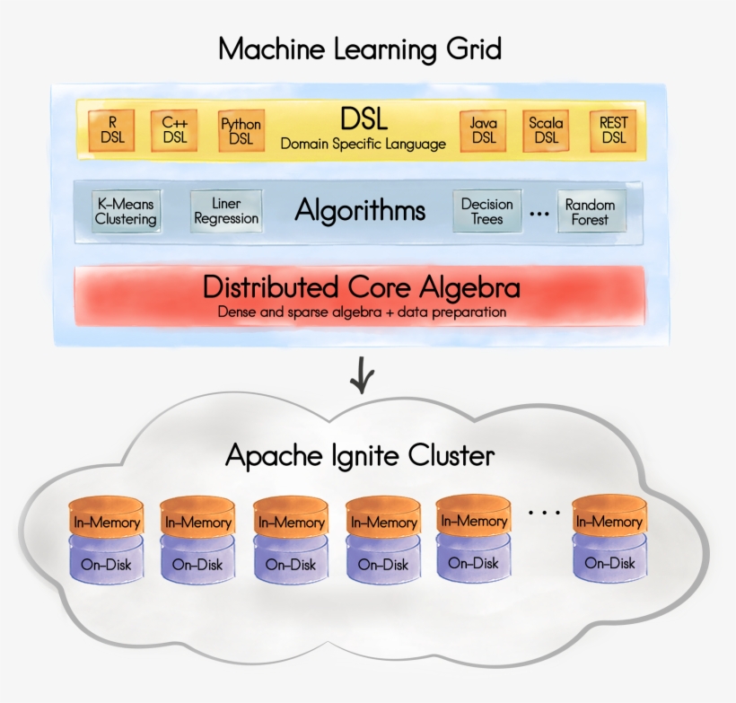 Machine Learning Diagram V4 - Colorfulness - Free Transparent PNG ...