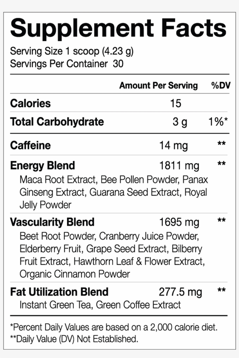 Surge - Nutrition Facts, transparent png #3588302