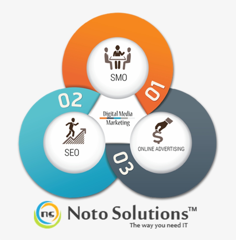 Digital Marketing Services India “ - Infographic Images Free, transparent png #3588533