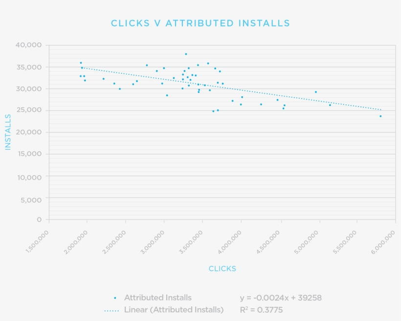 Churn Modeling - Diagram, transparent png #3589203