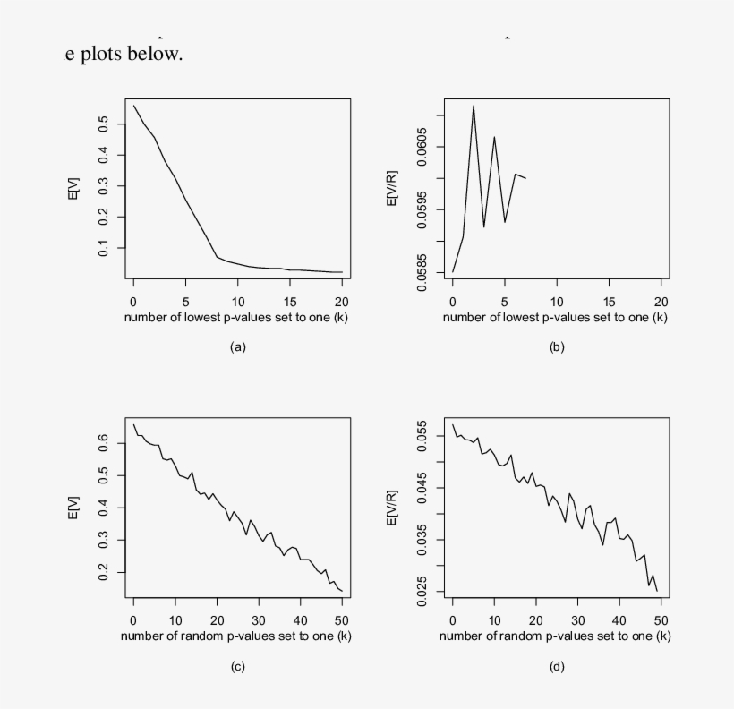 Results Of Simulations Assessing Performance Of Fdr-msa - Common Fig, transparent png #3589270