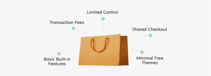 Download The Free Report On "the Real Cost Of Running - Bag, transparent png #3589852