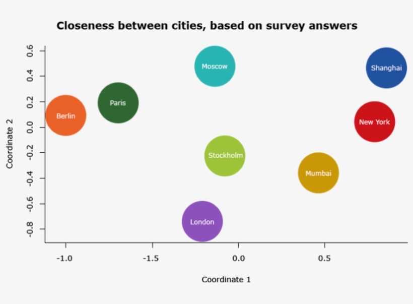 Last Week Ikea Released A Detailed Report On Morning - Diagram, transparent png #3589875