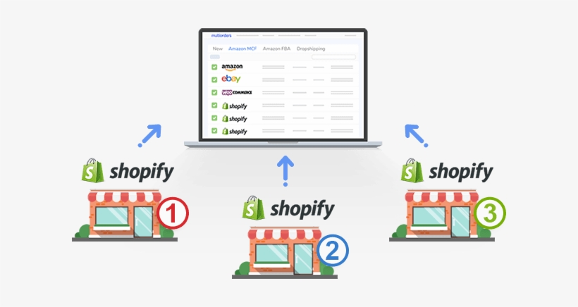 Connect And Manage Multiple Shopify Accounts To Multiorders - Shopify Pos & Ipad Compatible Receipt Printer (, transparent png #3589876