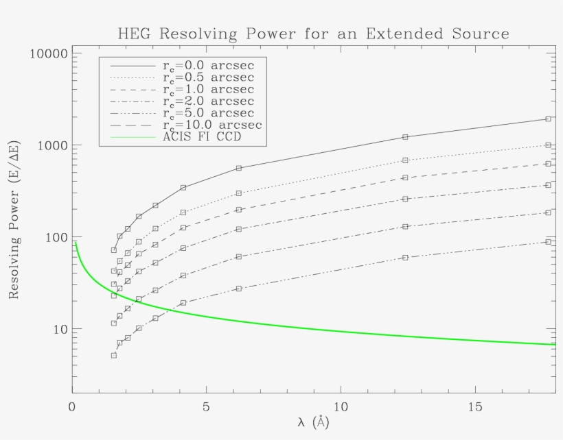 Images/hetg Ext Heg - Diagram, transparent png #3589899