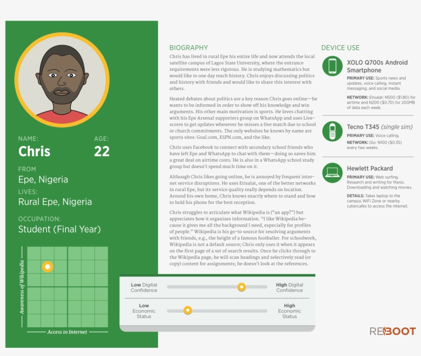 New Readers User Persona - Goose Tower In Vordingborg, Zealand, transparent png #3590430