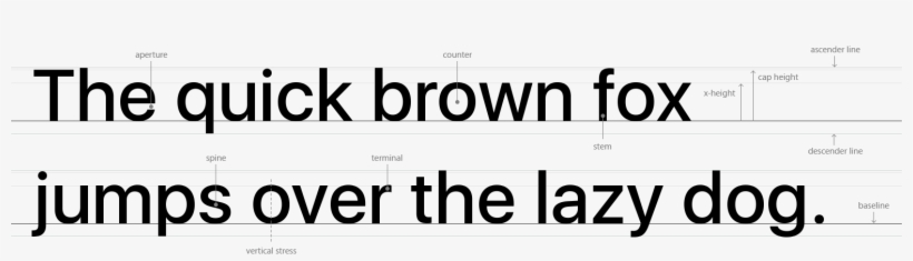 Ios Uses San Francisco As The System Font For Latin, - Akzidenz Grotesk, transparent png #3590756