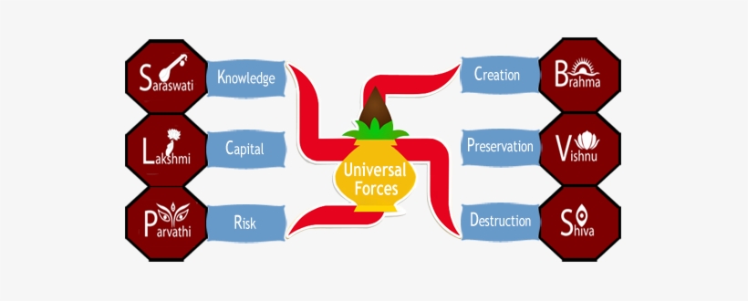 Shiva Is Married To Parvathi, Who Represents Courage, transparent png #3591986