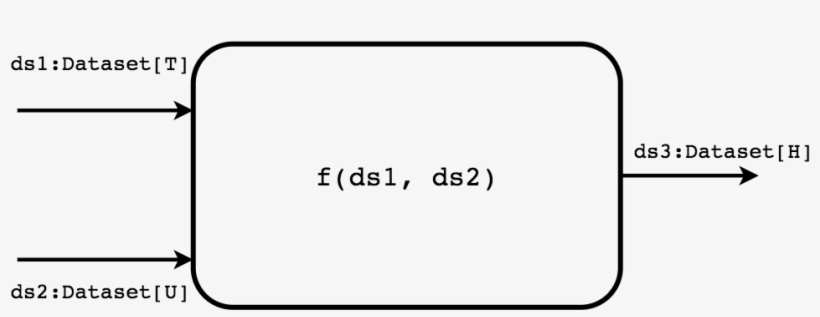 Streaming Nerds Might Point Me To Kafka, Spark Structural - Parallel, transparent png #3597925
