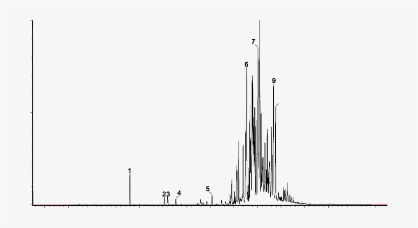 A Chromatogram Obtained For A Sample Isolated From - Tower, transparent png #3598012