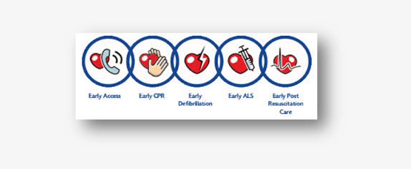 Chain Of Survival - Chain Of Survival 2016, transparent png #3599469
