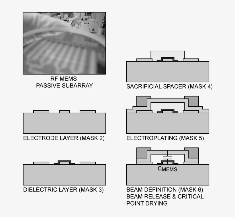 Rf Mems Fabrication Process - Mems Fabrication, transparent png #3599622