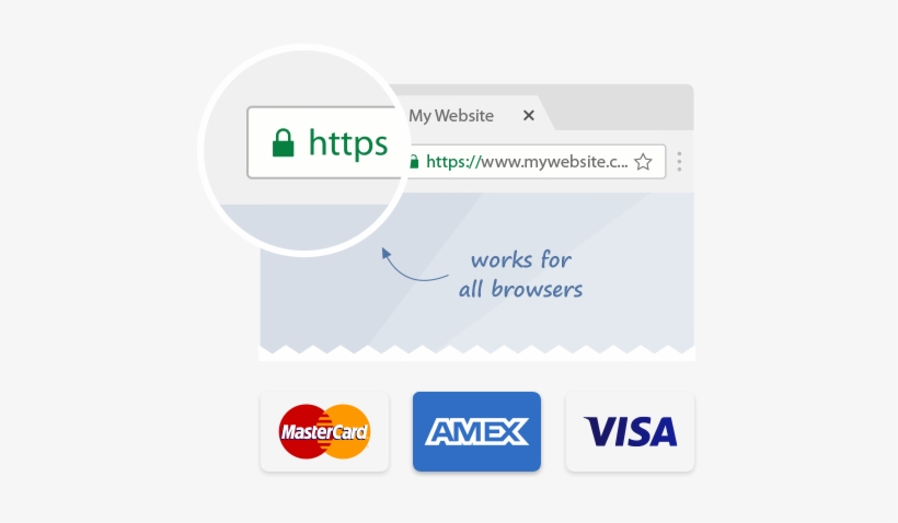 Ssl Certificates, Industry Standard Security - Woolworths Black Credit Card, transparent png #3599734