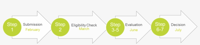 The Full Selection Process Is As Follows - 1,000,000, transparent png #3599754