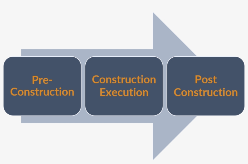 Construction Process - Portable Network Graphics, transparent png #3599774