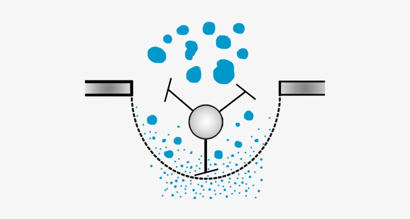 Drawing Granulator Palamatic Process - Circle, transparent png #3599887