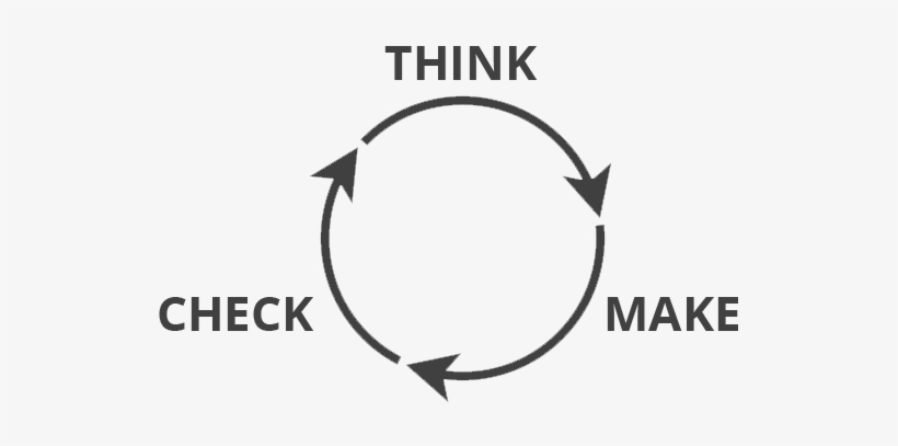 A Fluid, Lean Approach To Design - Ux Iteration, transparent png #3599990