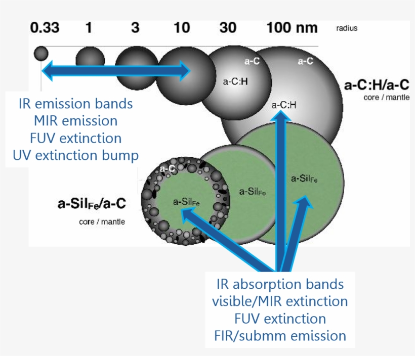 Of Fe And Fes - Chemical Composition, transparent png #361033