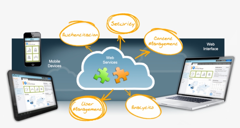 Web Application, transparent png #362108