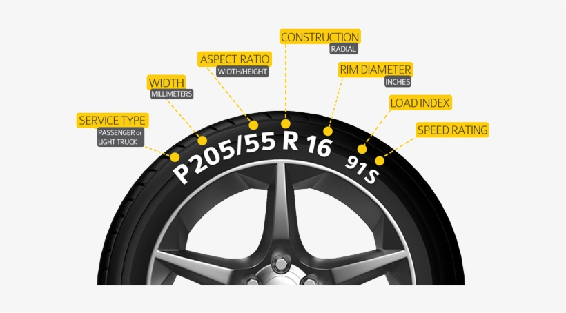 Tire Information Image - Tire, transparent png #362545