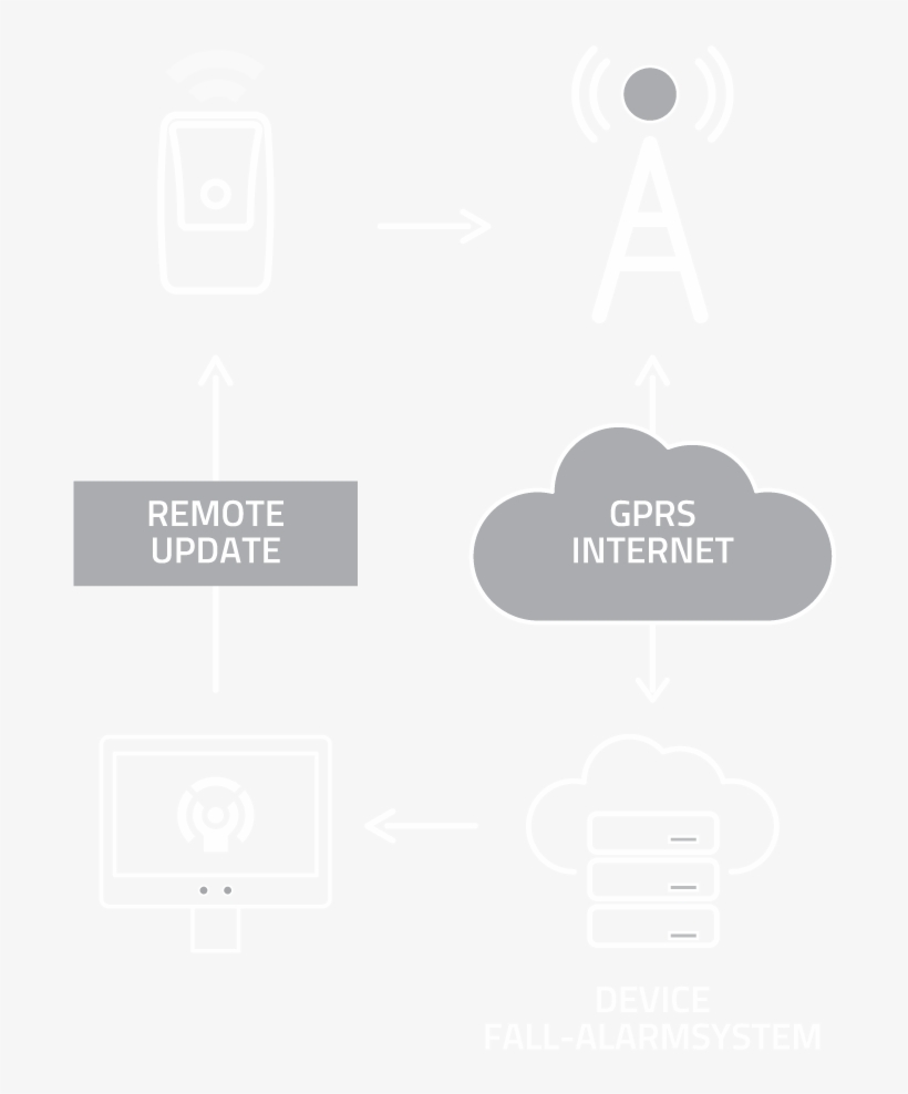 Phone Web-interfaceen - Portable Network Graphics, transparent png #364849