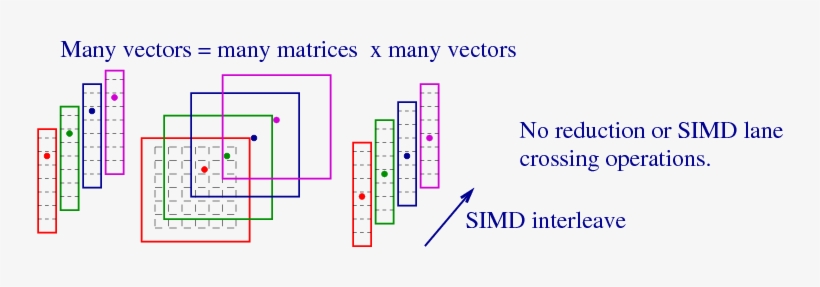 Svg Library Download Grid A Next Generation - Diagram, transparent png #364888