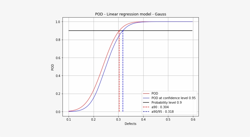 Images/examples Linearpodcensoreddata 17 1 - Diagram, transparent png #365536