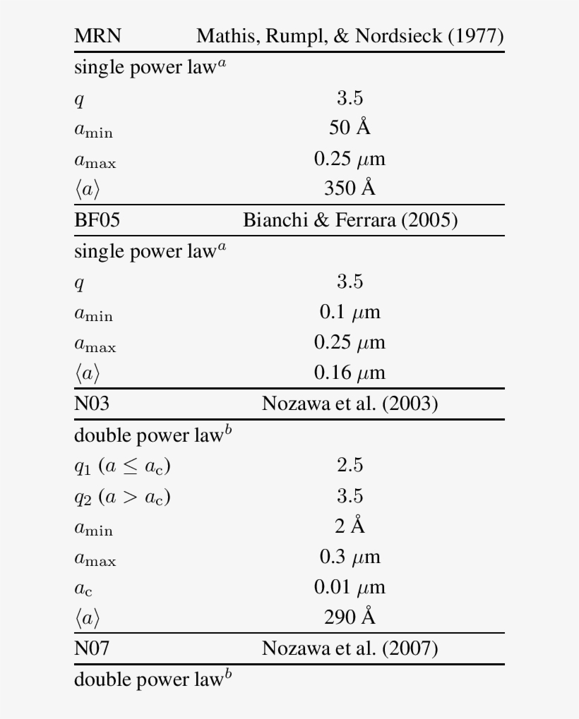 Possible Size Distributions Of The Intergalactic Dust, transparent png #365738