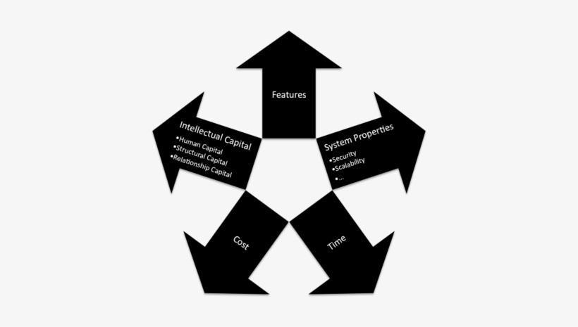 Conflict Of Investment Types And Constraints In Software - Paper, transparent png #366304