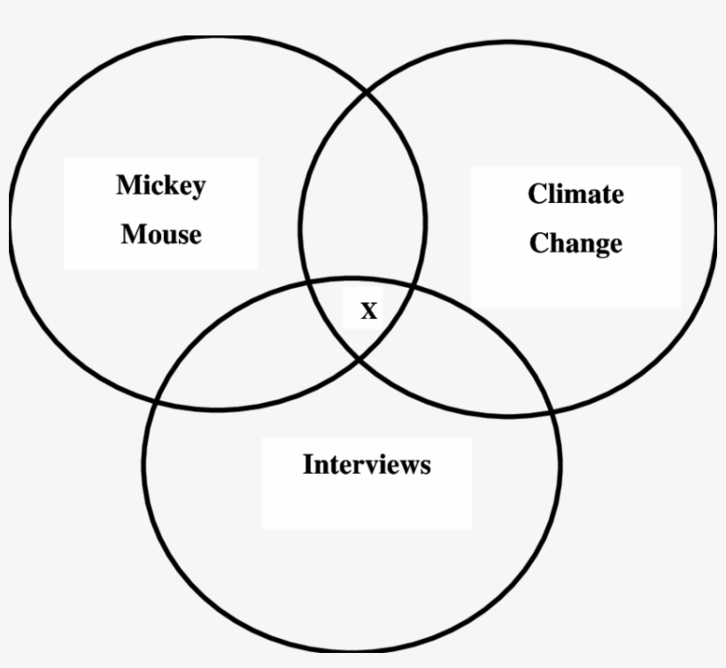 Mickey Mouse Of Mickey Mouse - Health, transparent png #368095