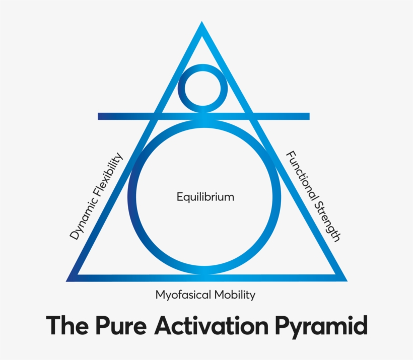 Pure Activation - Pyramid - Portable Network Graphics, transparent png #368893