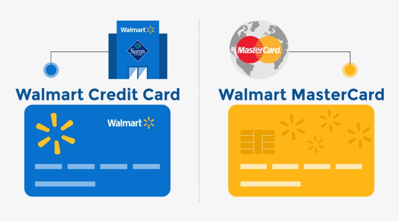 Walmart Credit Card Bad Credit - Walmart Credit Card, transparent png #369209