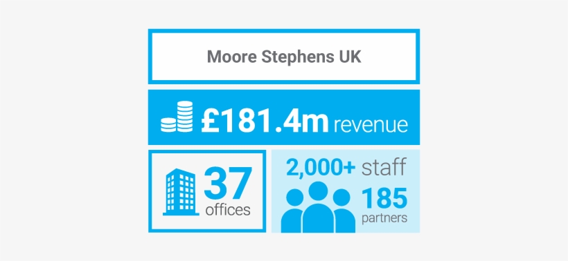 Dps39550 Ms Stats For Web - Statistics, transparent png #3600429