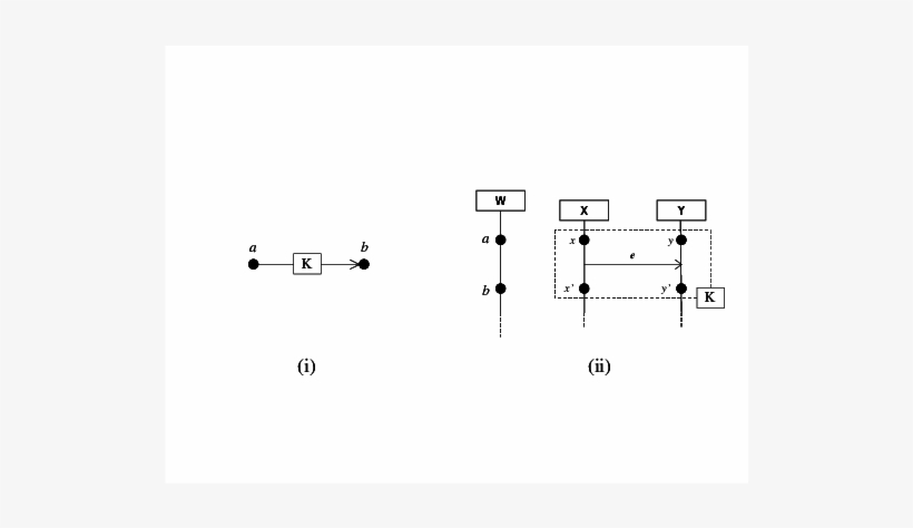 We Added A Lifeline W To The Msc Which Gathers Fragmentation - Diagram, transparent png #3600574