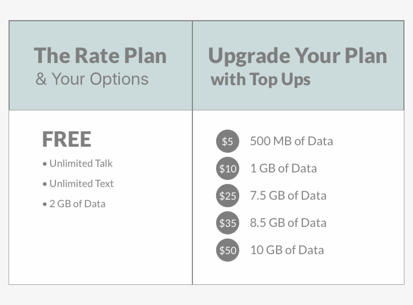 Topups-lifeline - Parcel, transparent png #3600646